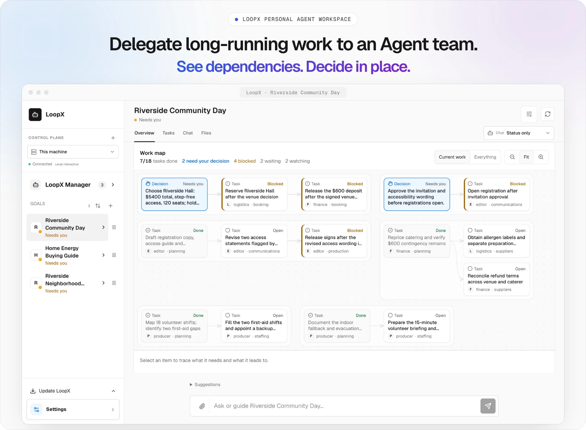 LoopX Personal Agent Workspace: a Work map showing task dependencies, responsible agents, progress and decisions waiting for the owner
