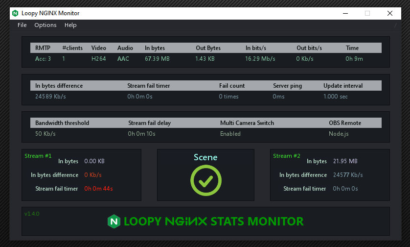 Loopy NGINX Stats Monitor