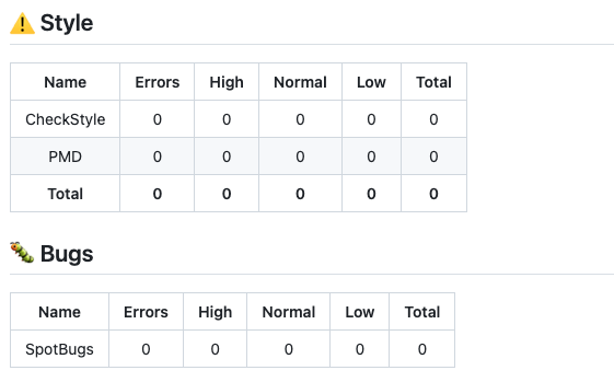 Static analysis