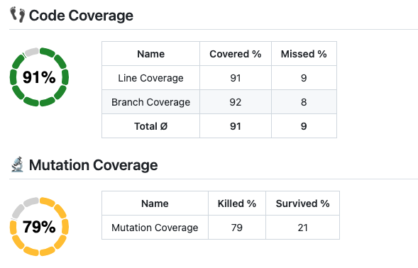 Code coverage summary