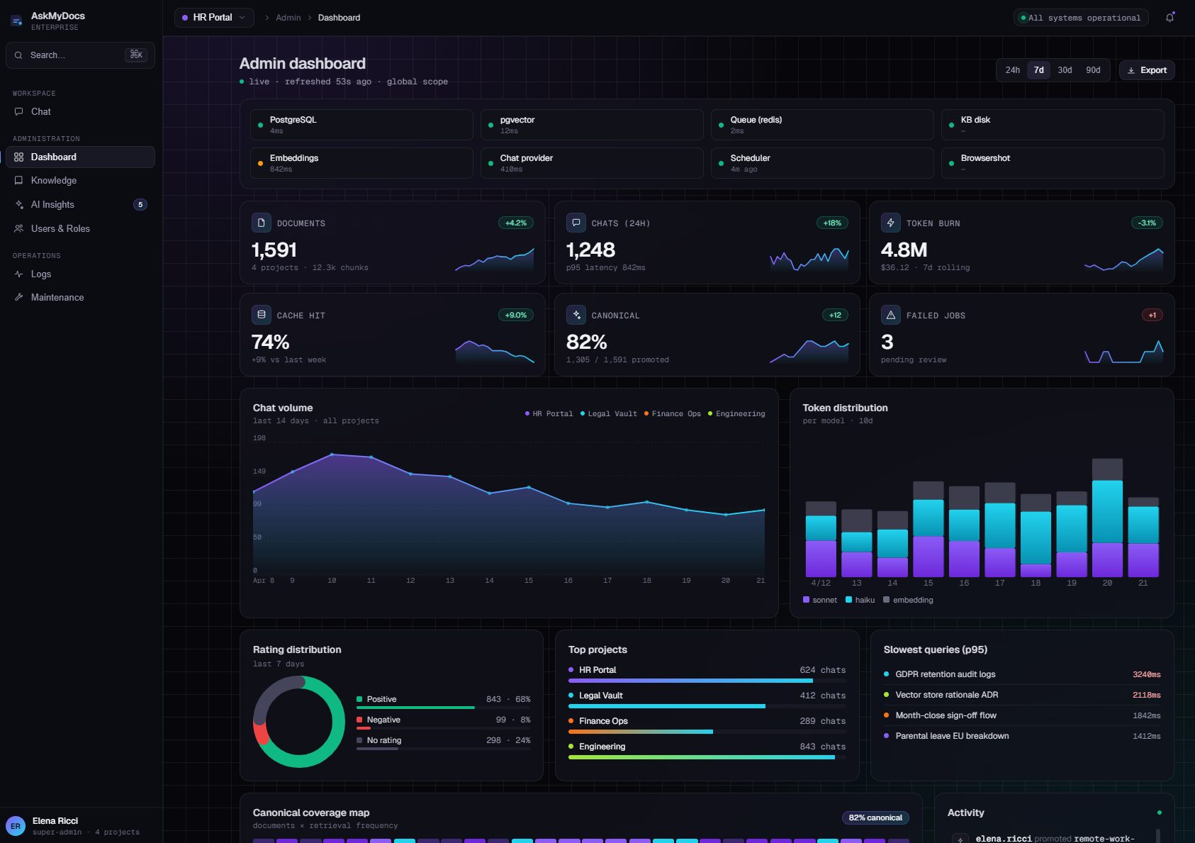 AskMyDoc - Dashboard-dark.png