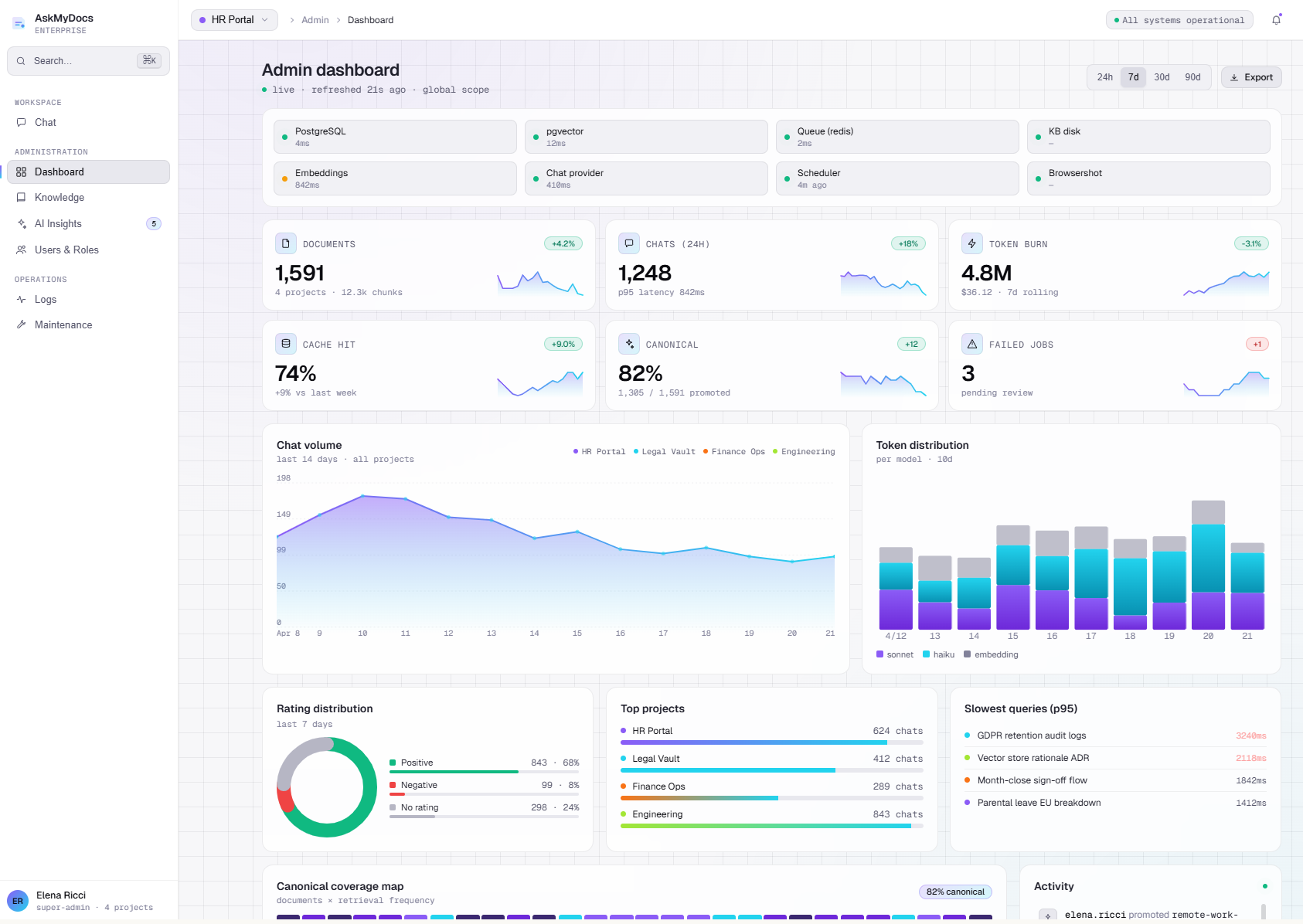 AskMyDoc - Dashboard.png