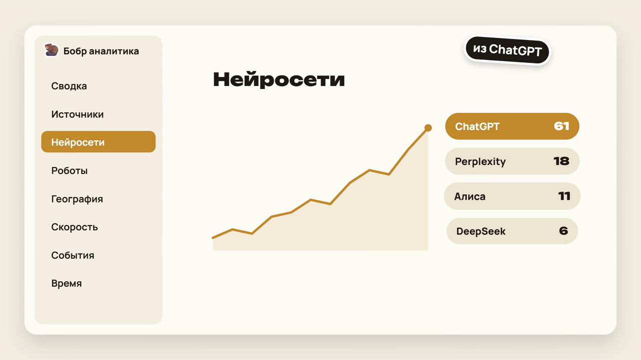 Переходы из нейросетей