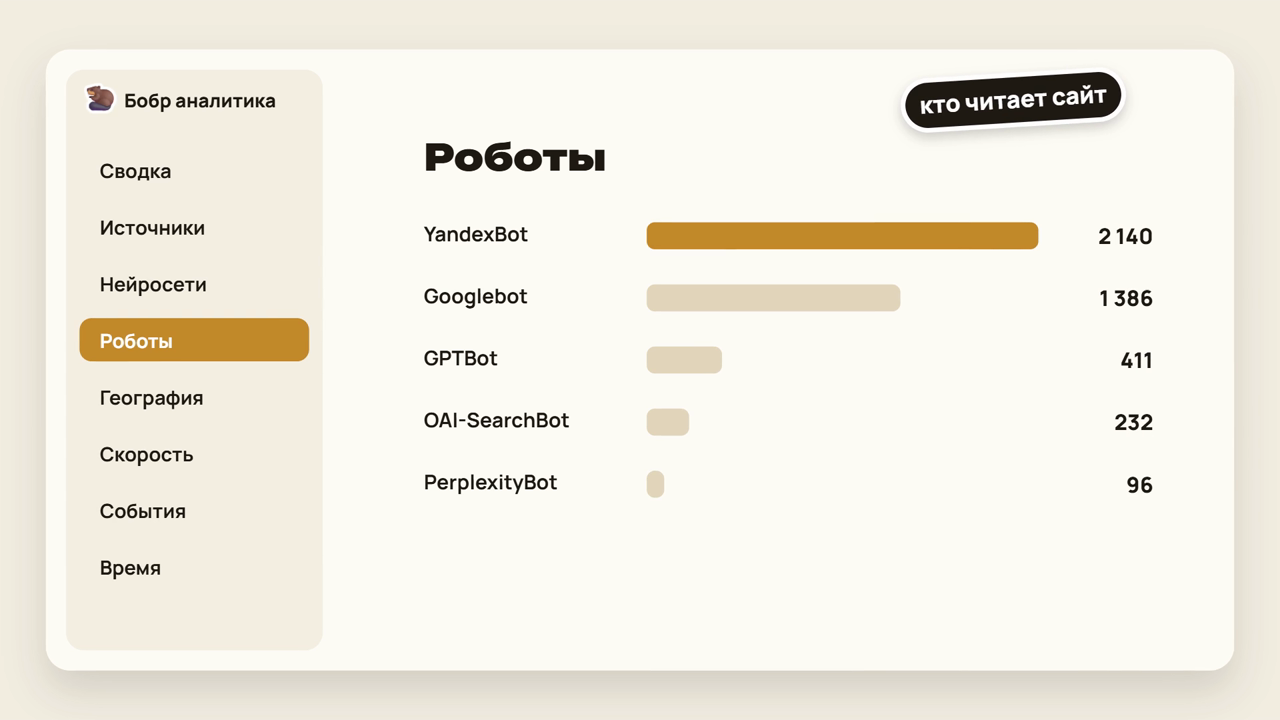 Роботы