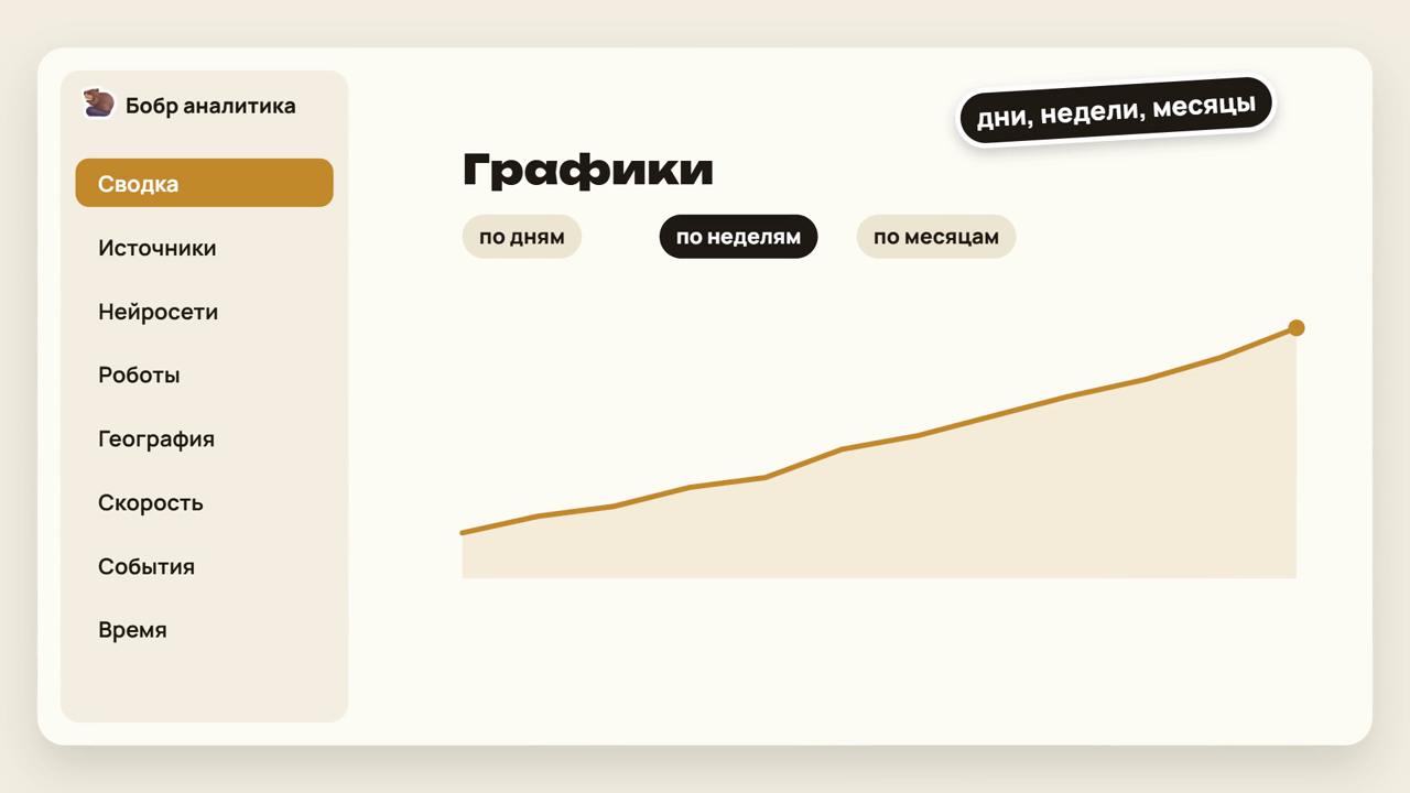 Графики