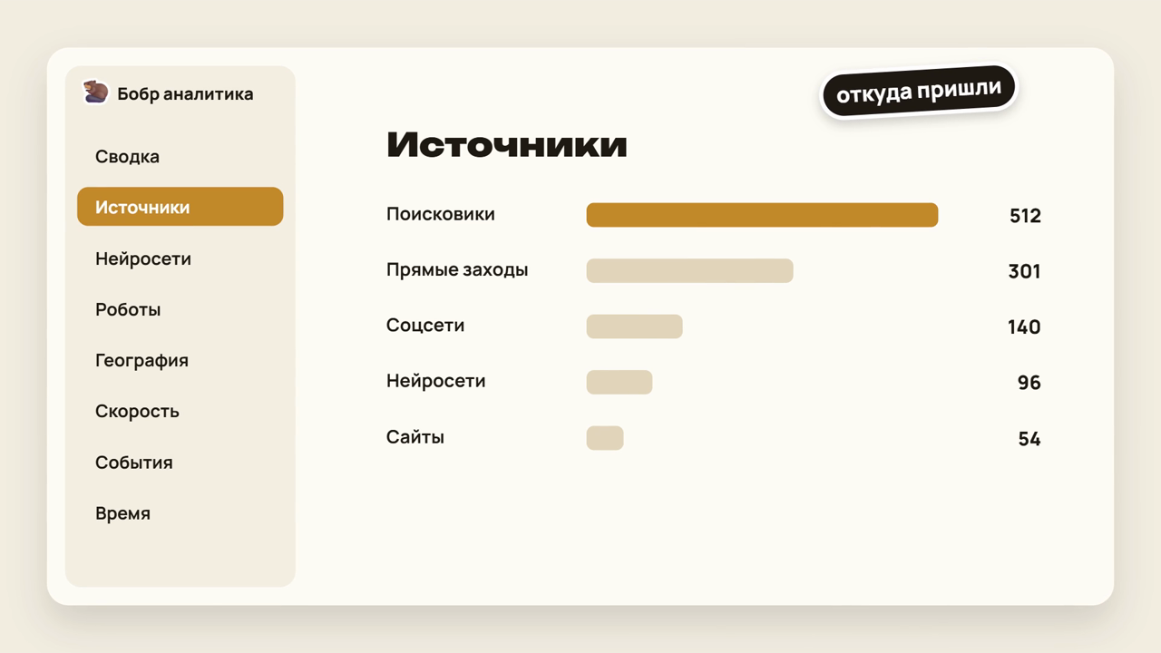 Источники трафика