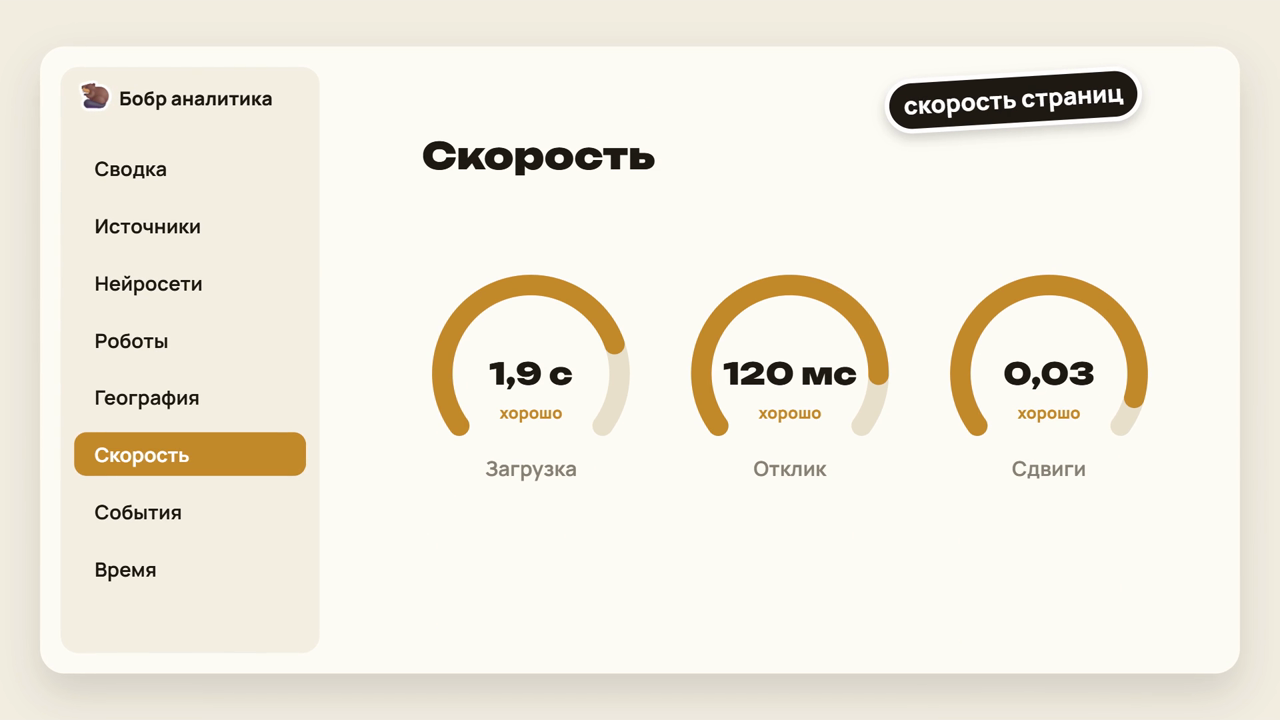Скорость страниц