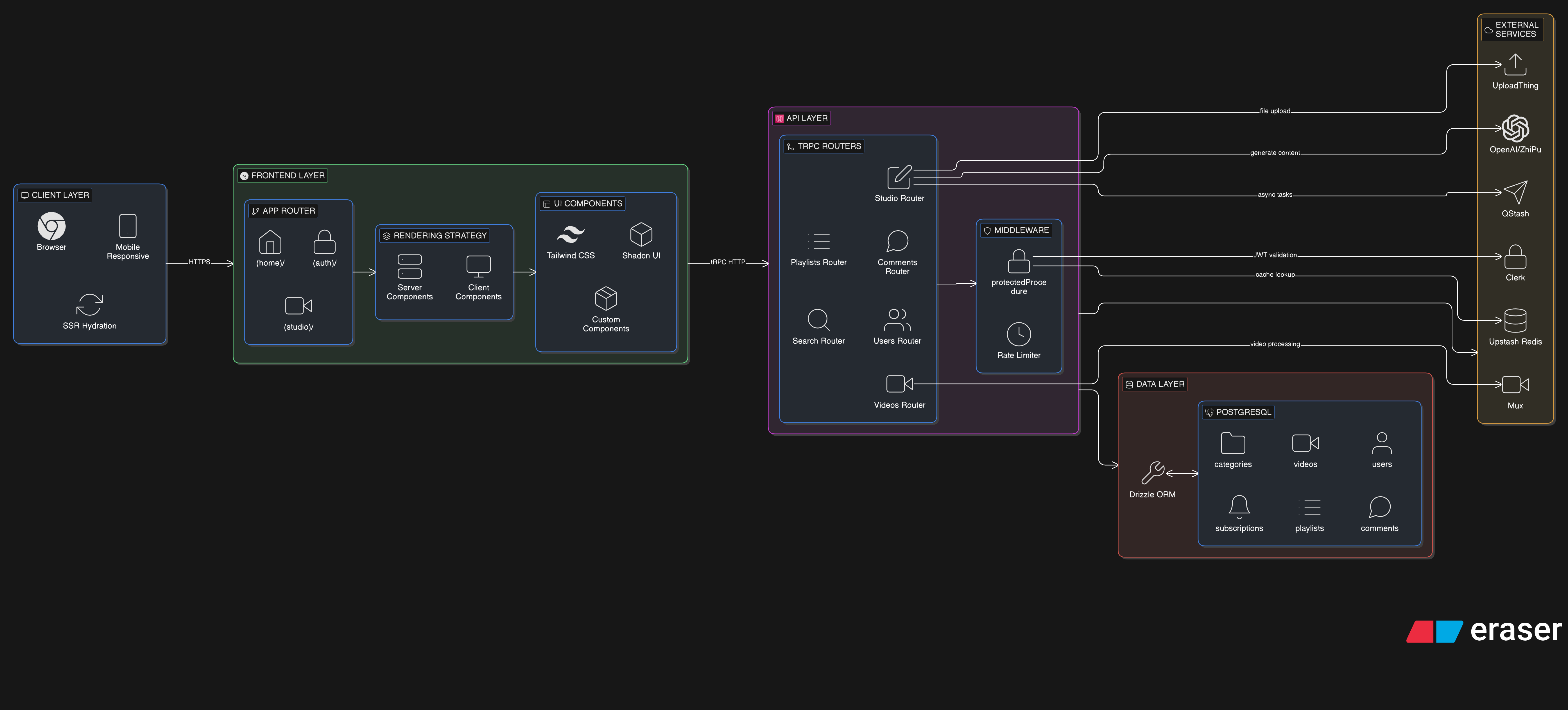 Screenshot of Newtube-clone
