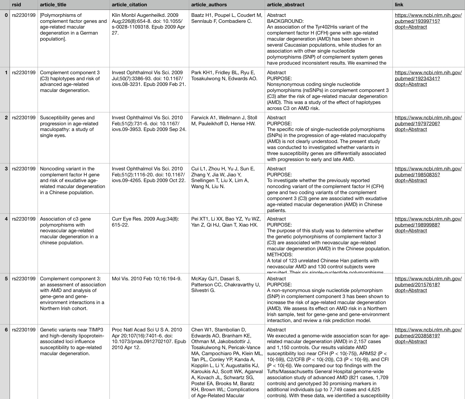 Formatted DNA_articles.csv in Numbers