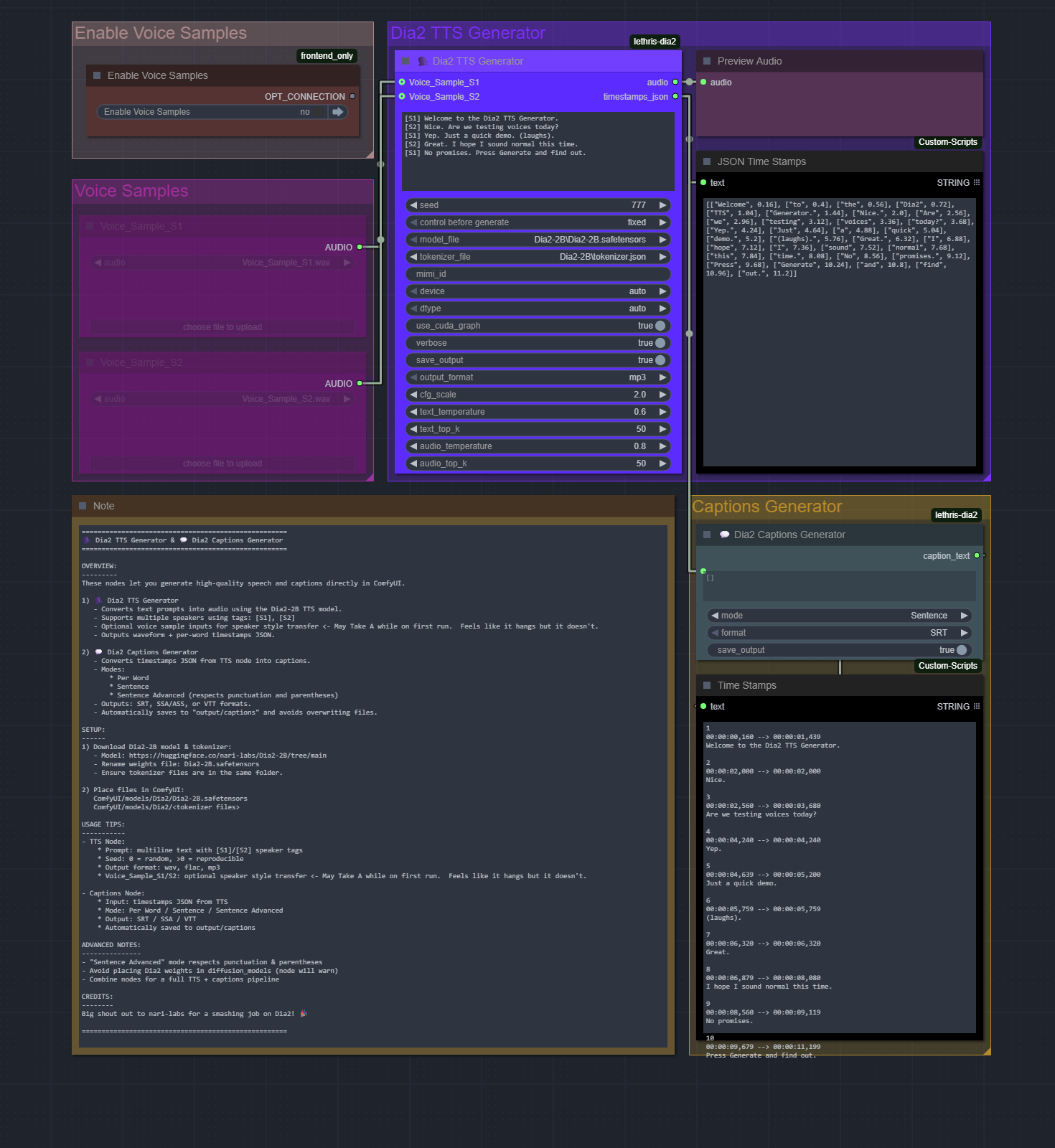 Dia2 Workflow Example