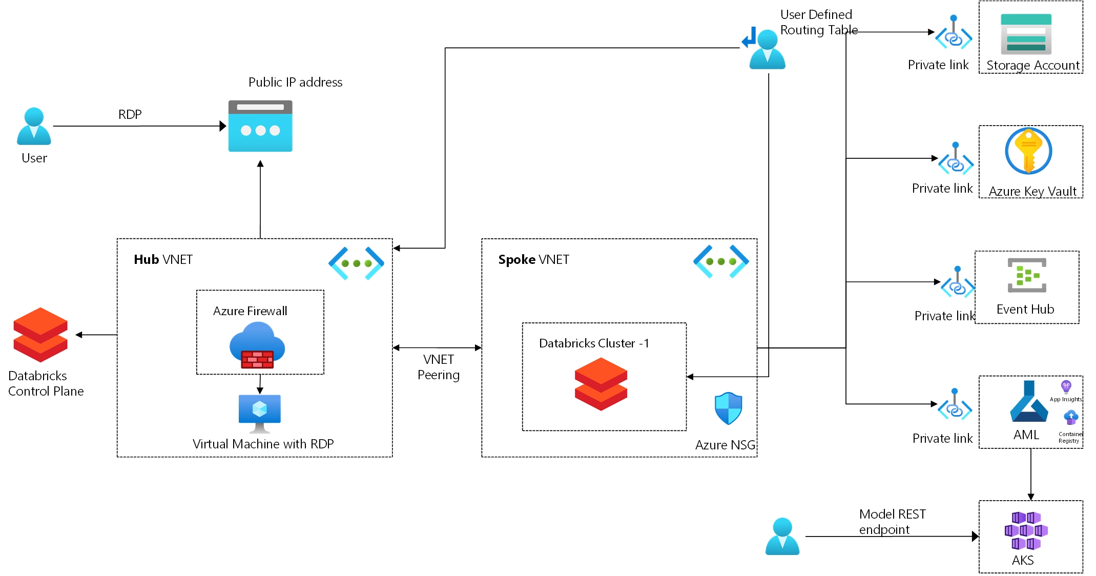 one-click-databricks