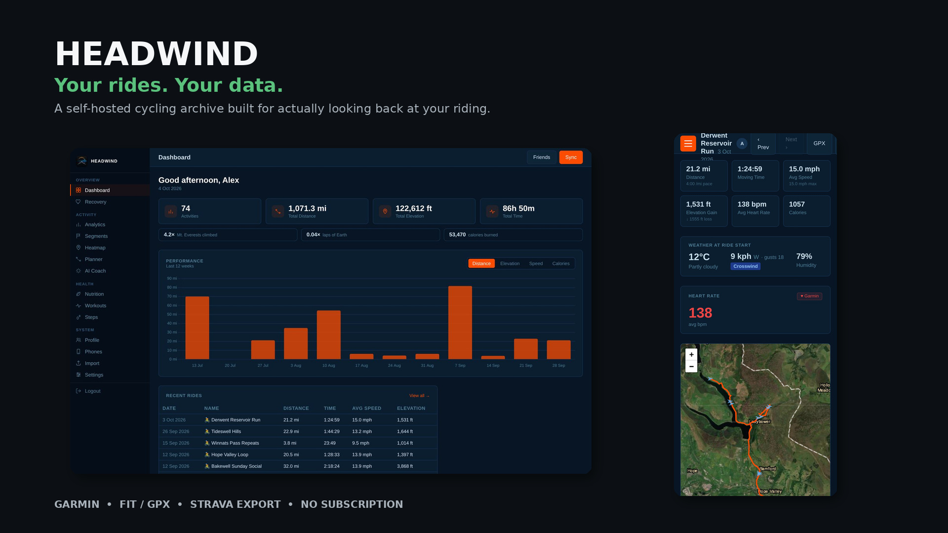 Headwind: your rides, your data. A self-hosted cycling archive.