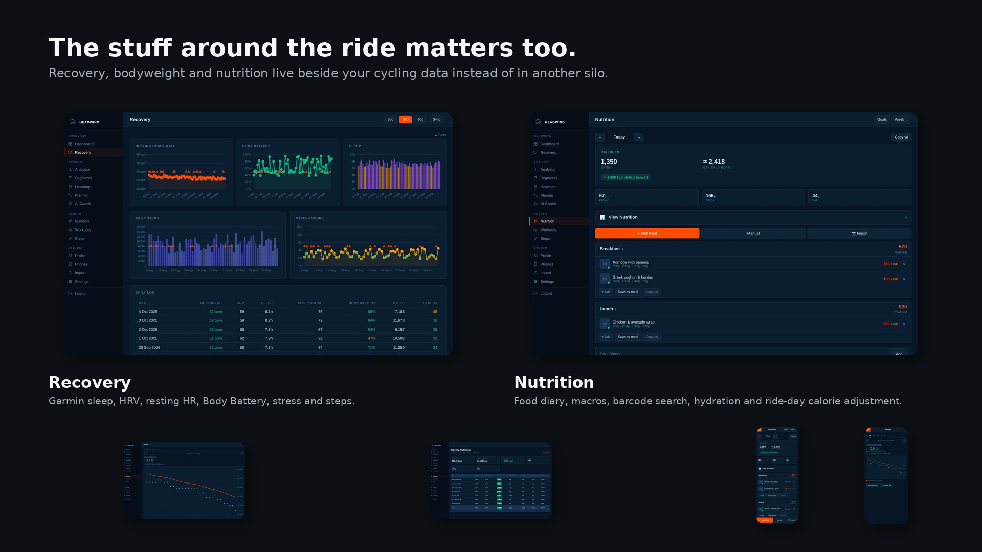 The stuff around the ride matters too: recovery, bodyweight and nutrition beside your cycling data
