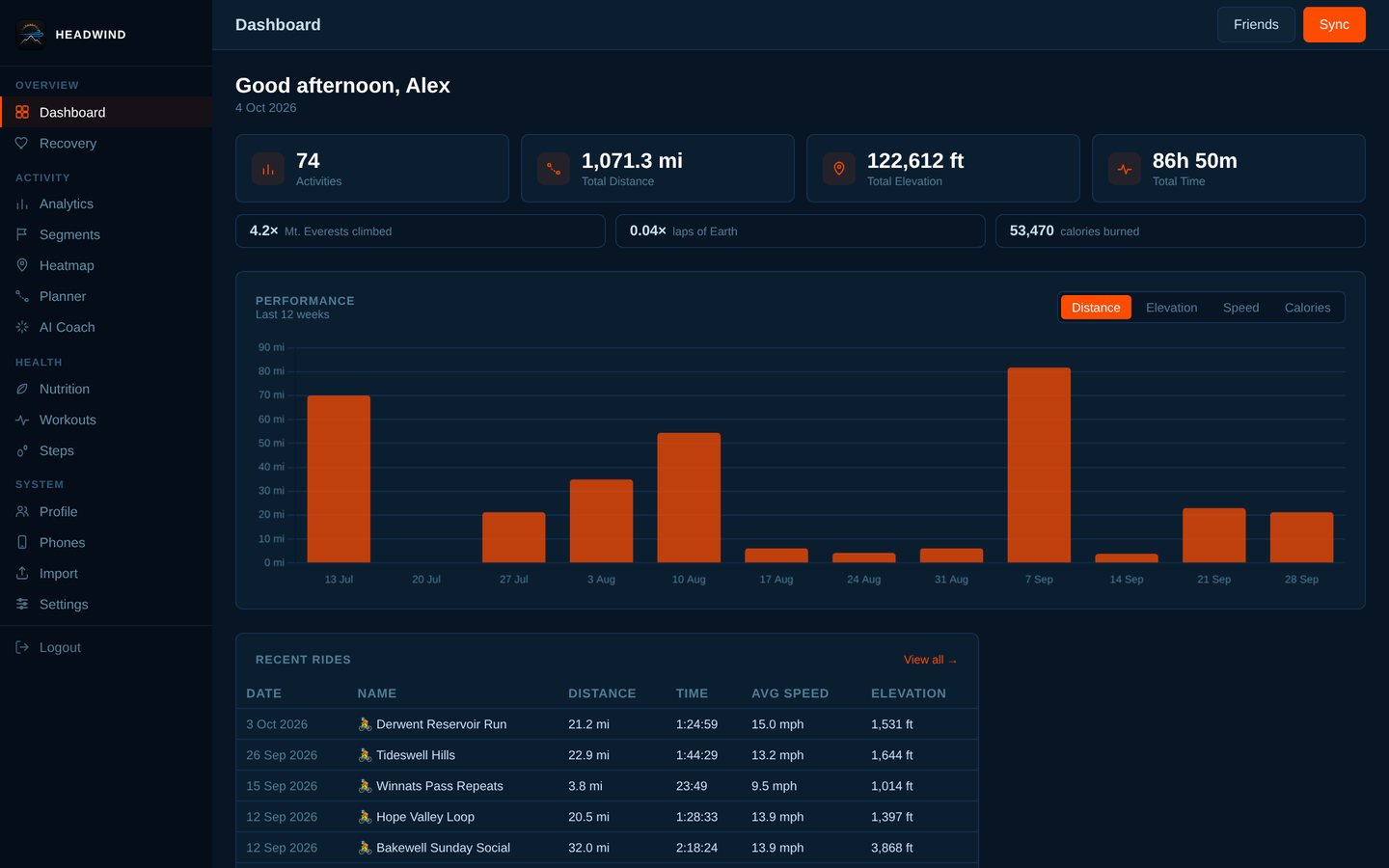 Dashboard