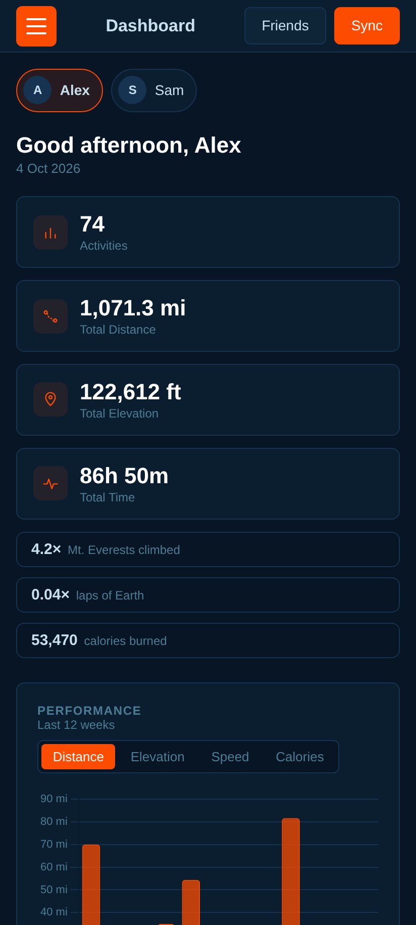 Dashboard.