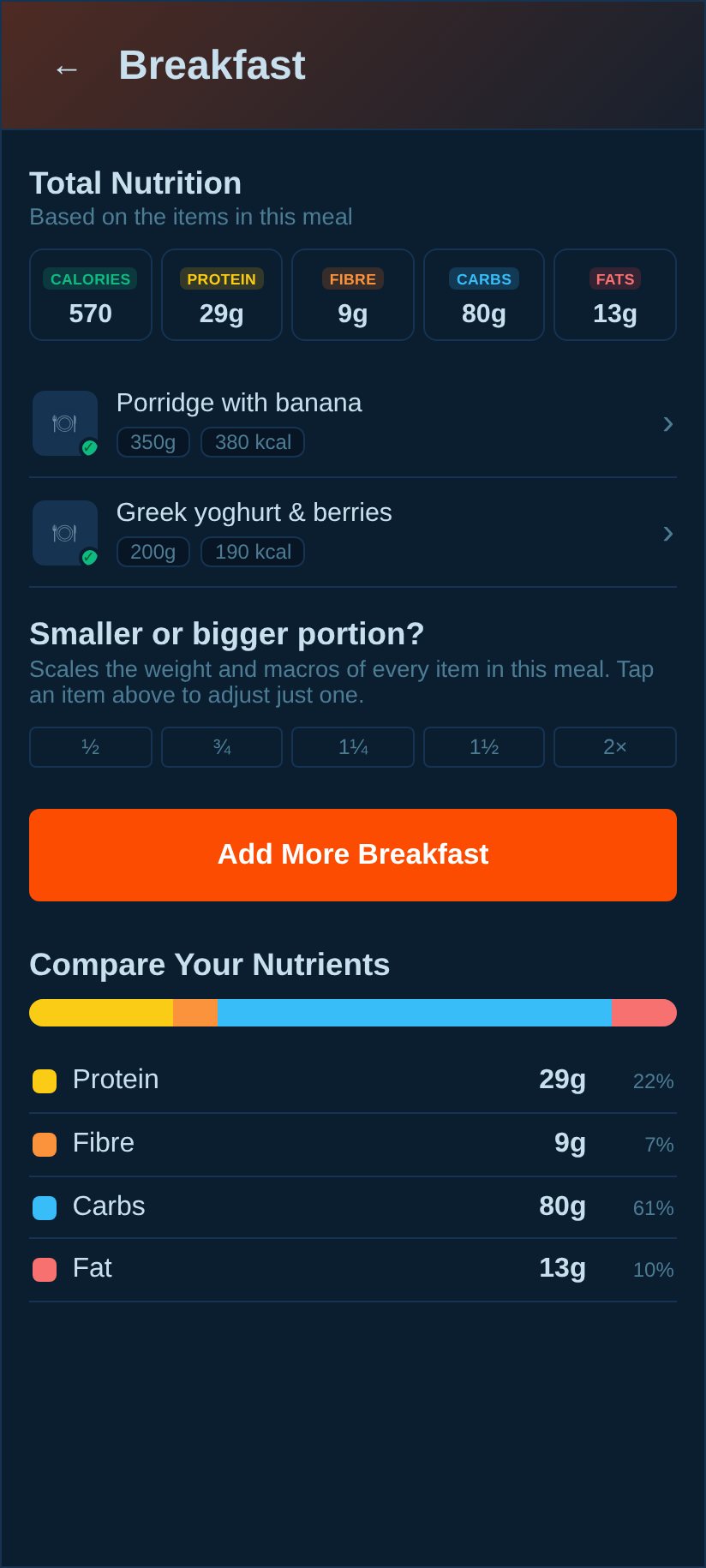 Meal portion scaling.
