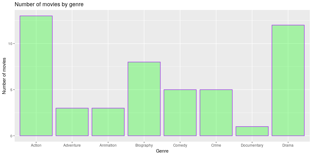 genres_count