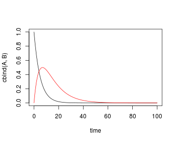 plot of chunk decay