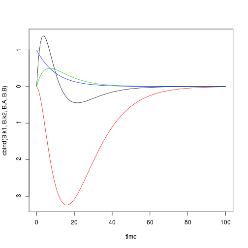 plot of chunk sensitivities