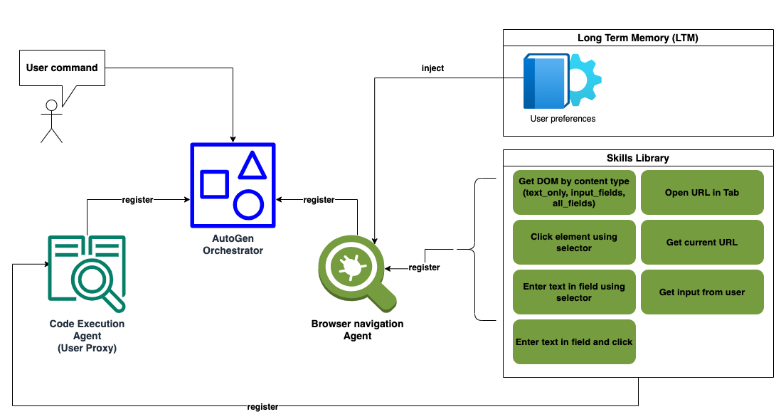 Agent-E AutoGen setup