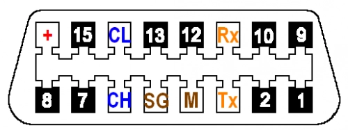 Pinout ODB