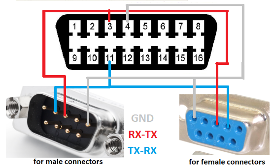 Pinout RS232