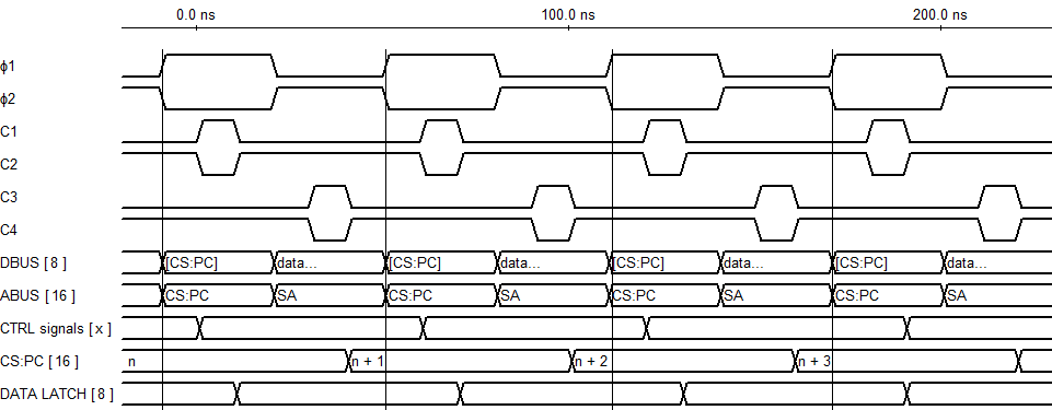 Alu operand selector, from the project README