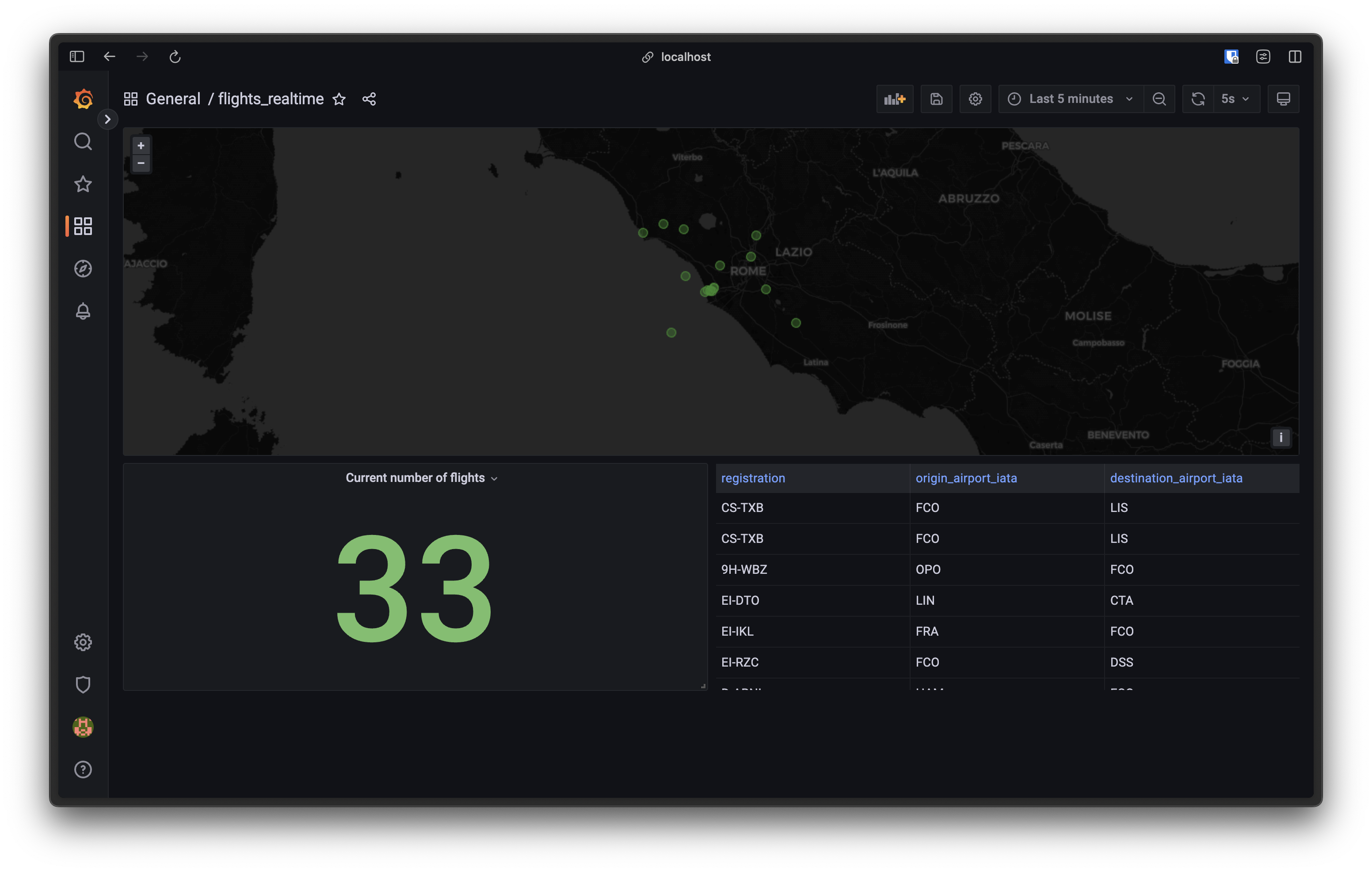 dashboard