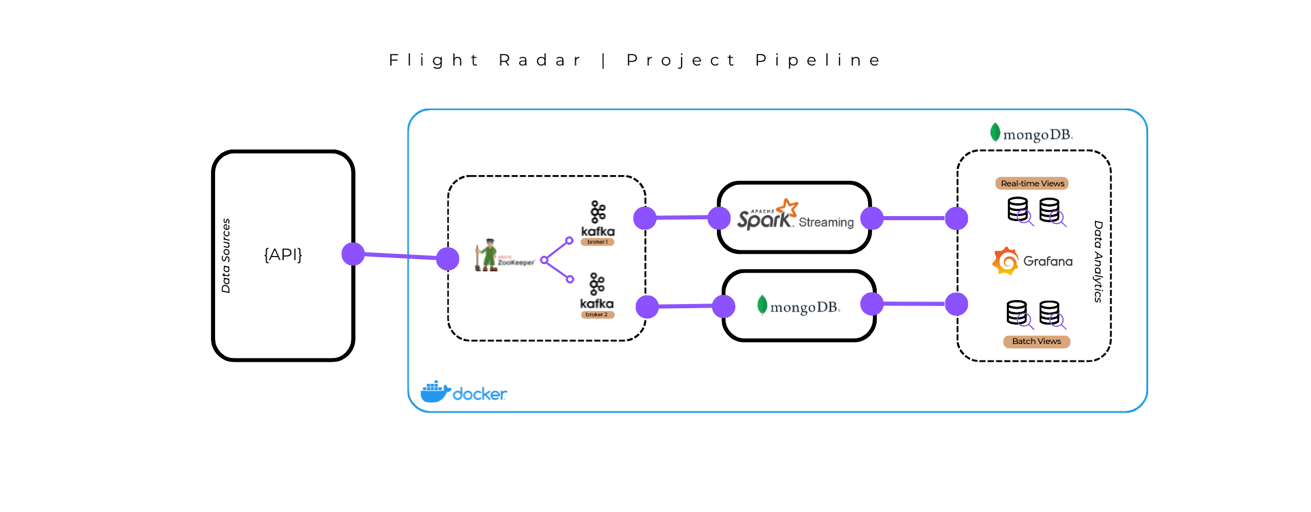 pipeline