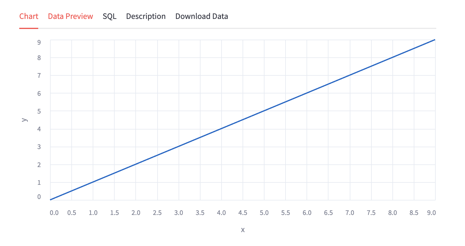 Shows a tile with data and chart