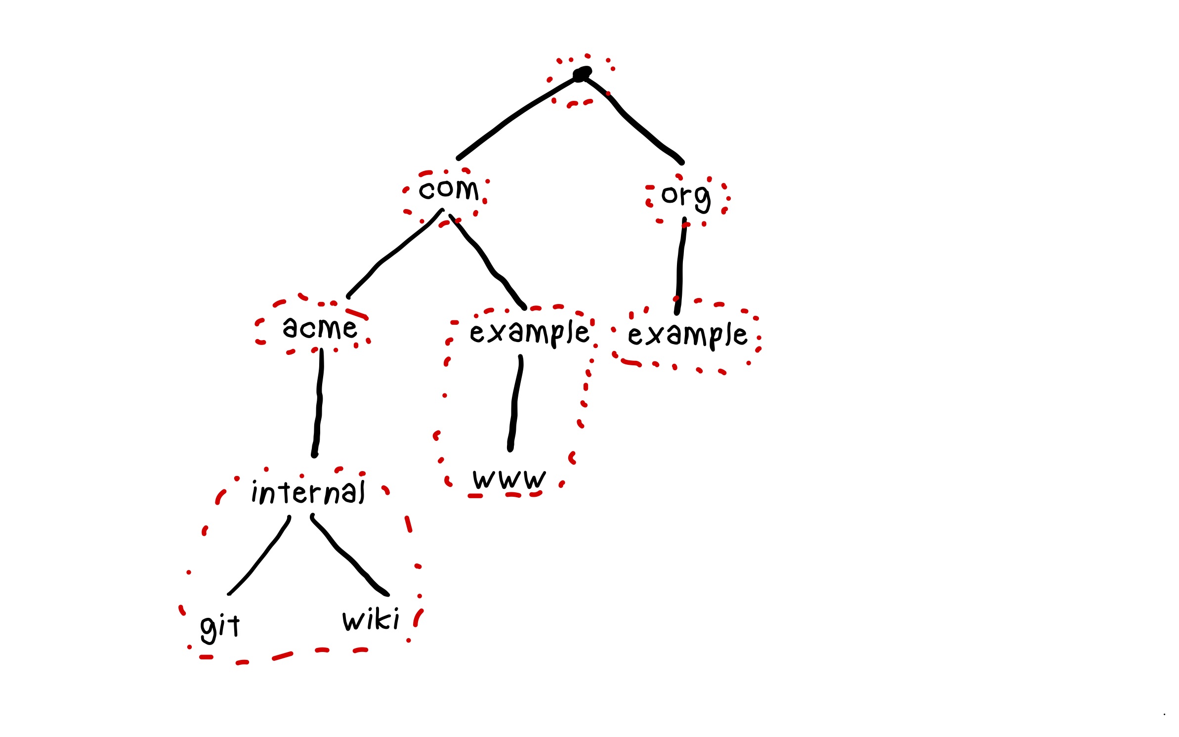 zone diagram