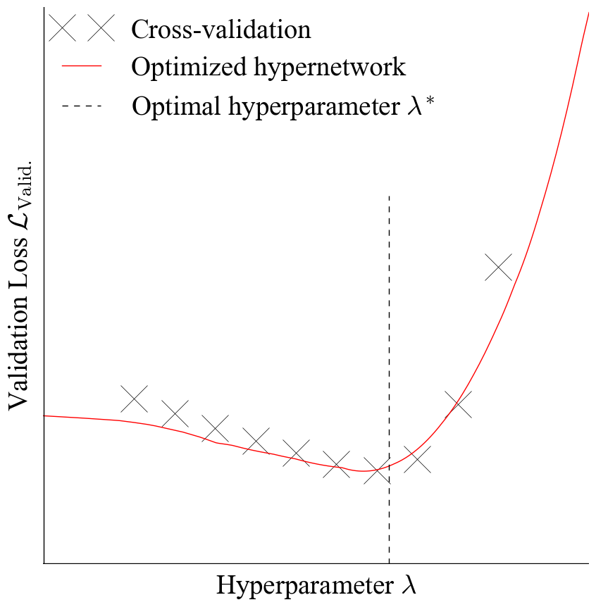 Global hypernet Approximation