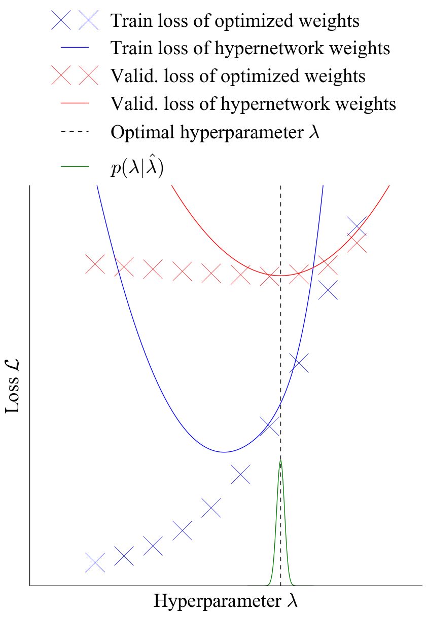 Local hypernet Approximation