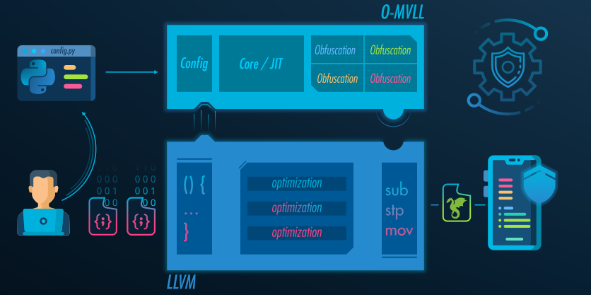 O-MVLL Pipeline