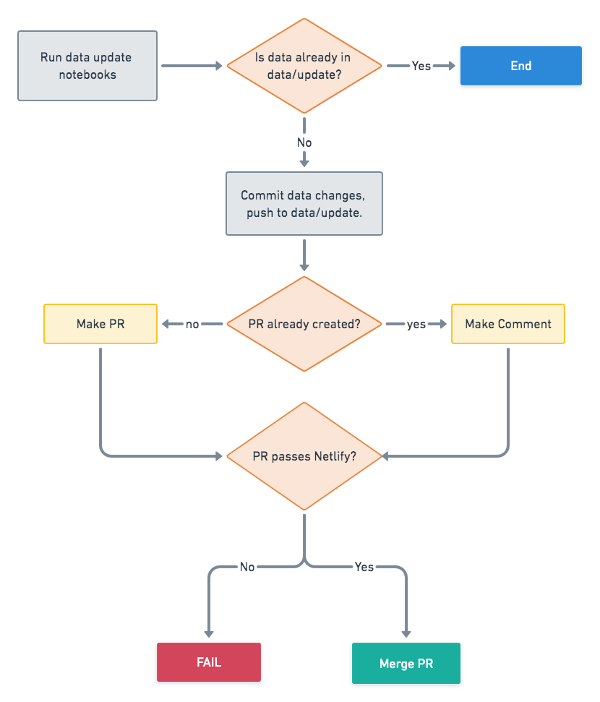 dataproc-workflow