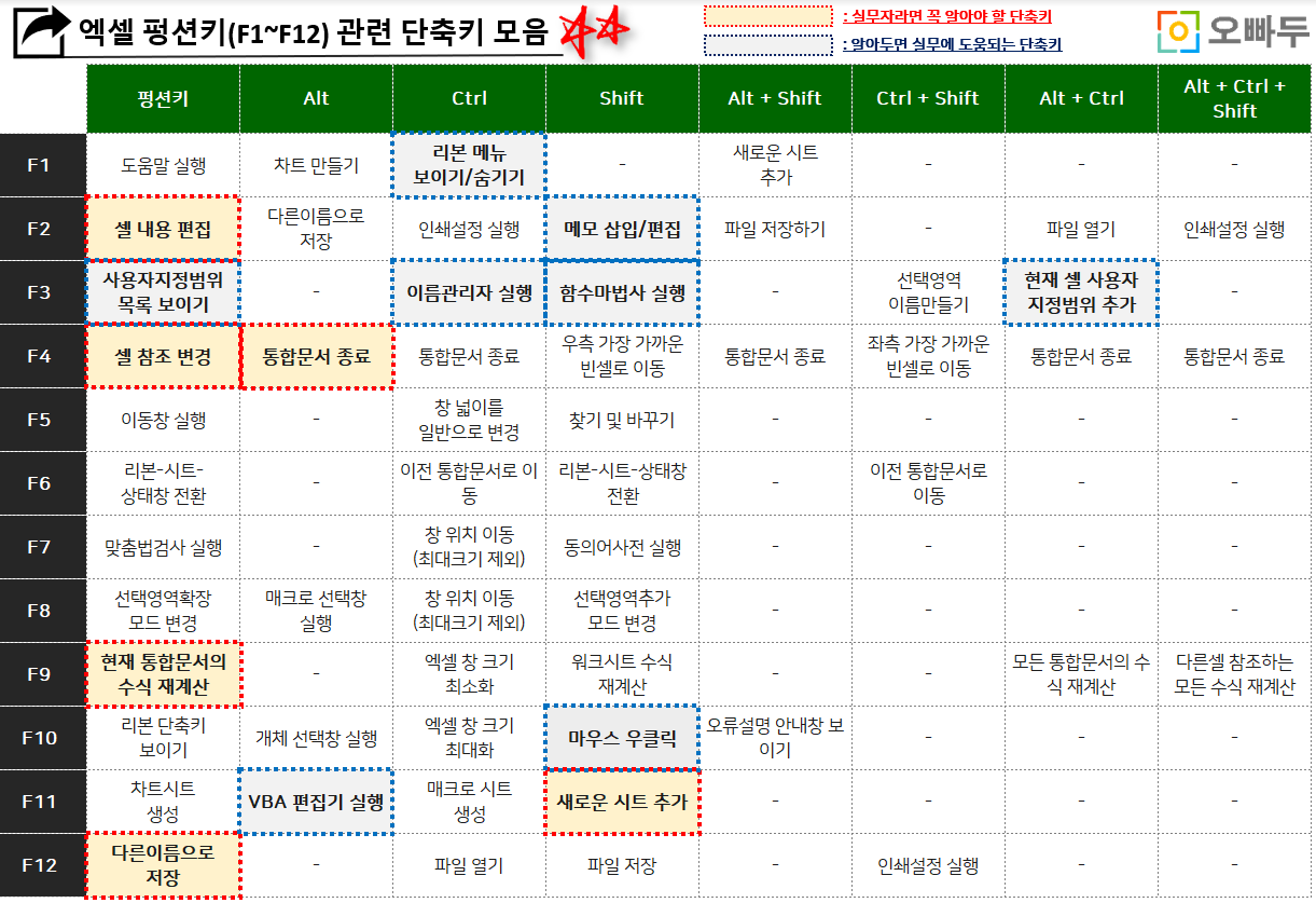 엑셀-기능키-단축키-모음