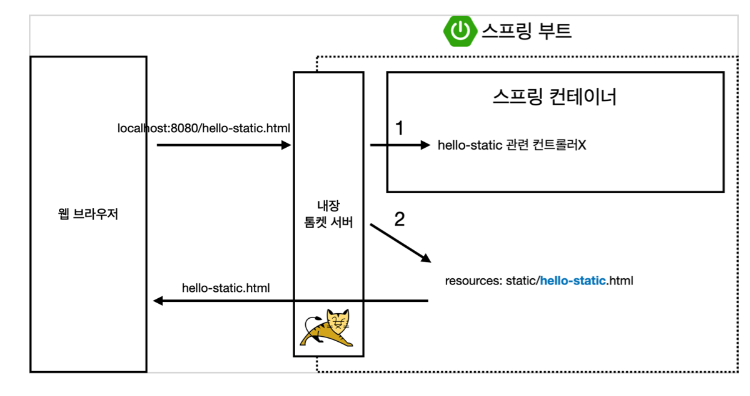 스크린샷 2022-06-06 오후 5.45.35.png