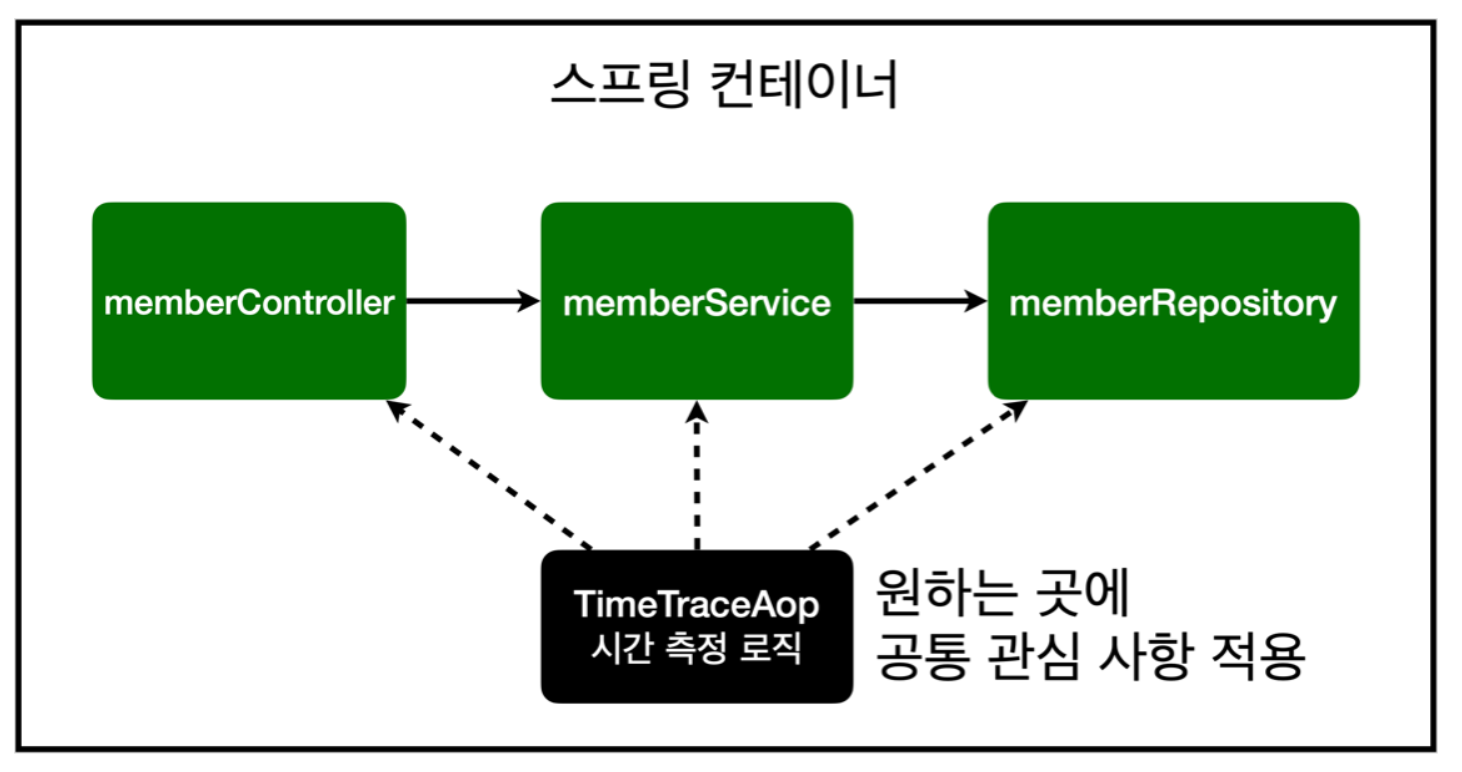 스크린샷 2022-06-08 오후 8.26.44.png