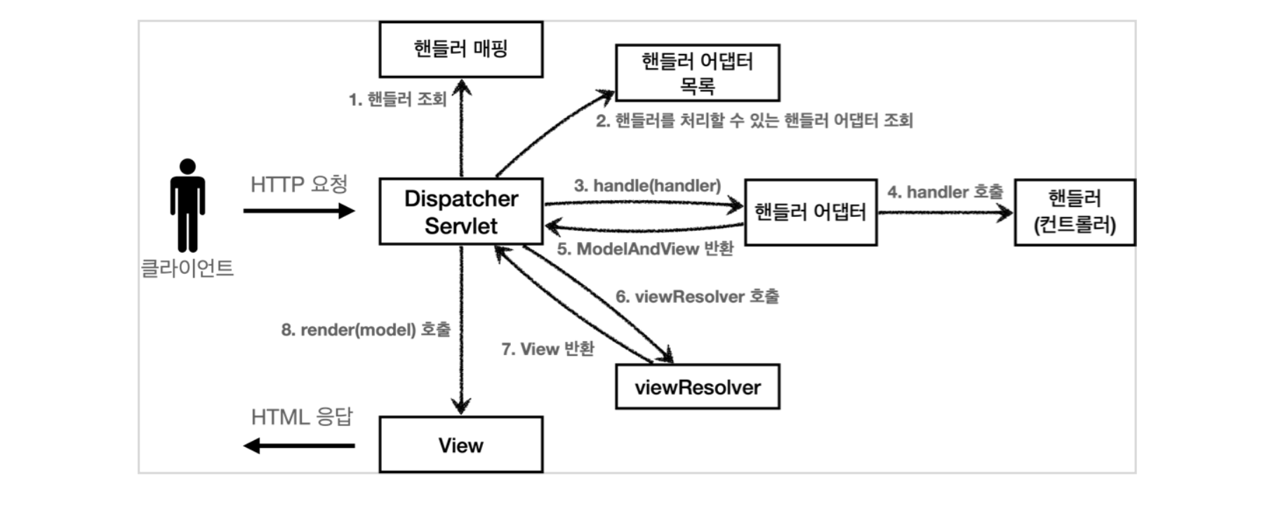 스크린샷 2022-06-28 오후 2.39.25.png