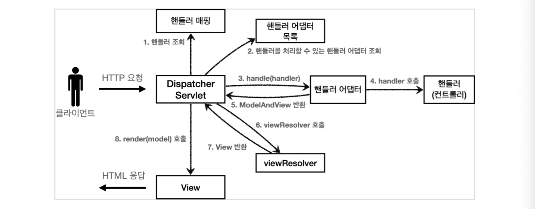 스크린샷 2022-07-01 오전 2.50.59.png