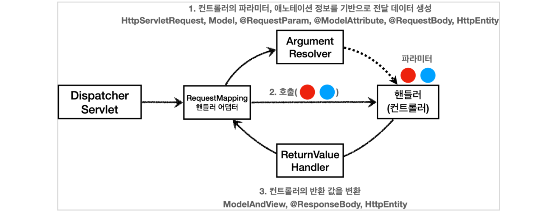 스크린샷 2022-07-01 오전 2.53.33.png