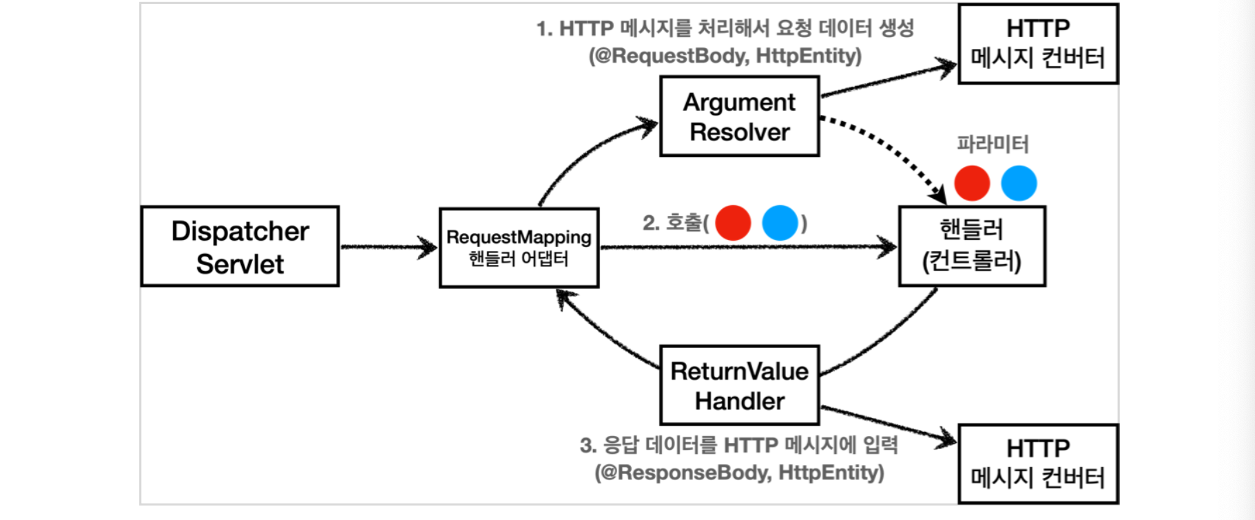 스크린샷 2022-07-01 오전 3.13.12.png