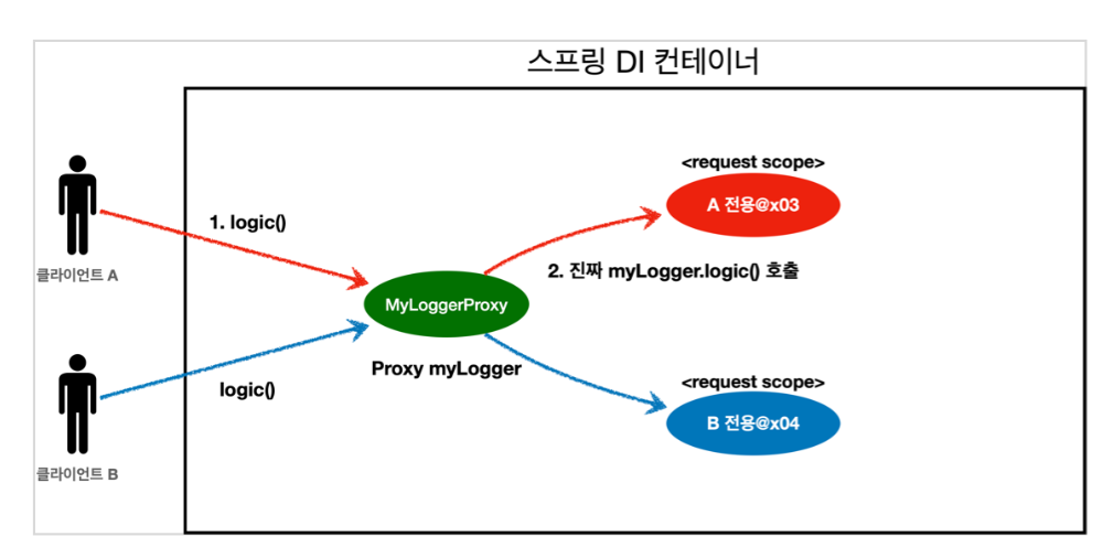 스크린샷 2022-06-22 오후 6.33.04.png