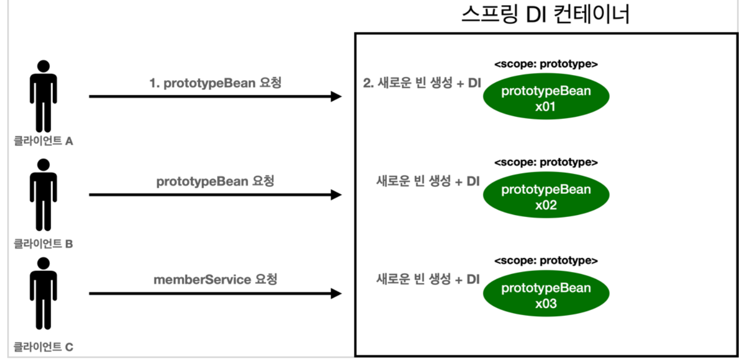 스크린샷 2022-06-21 오후 5.33.40.png