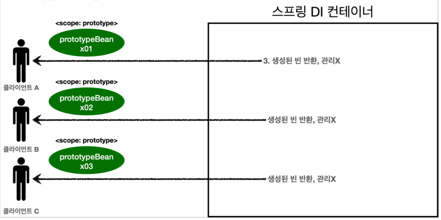 스크린샷 2022-06-21 오후 5.35.24.png