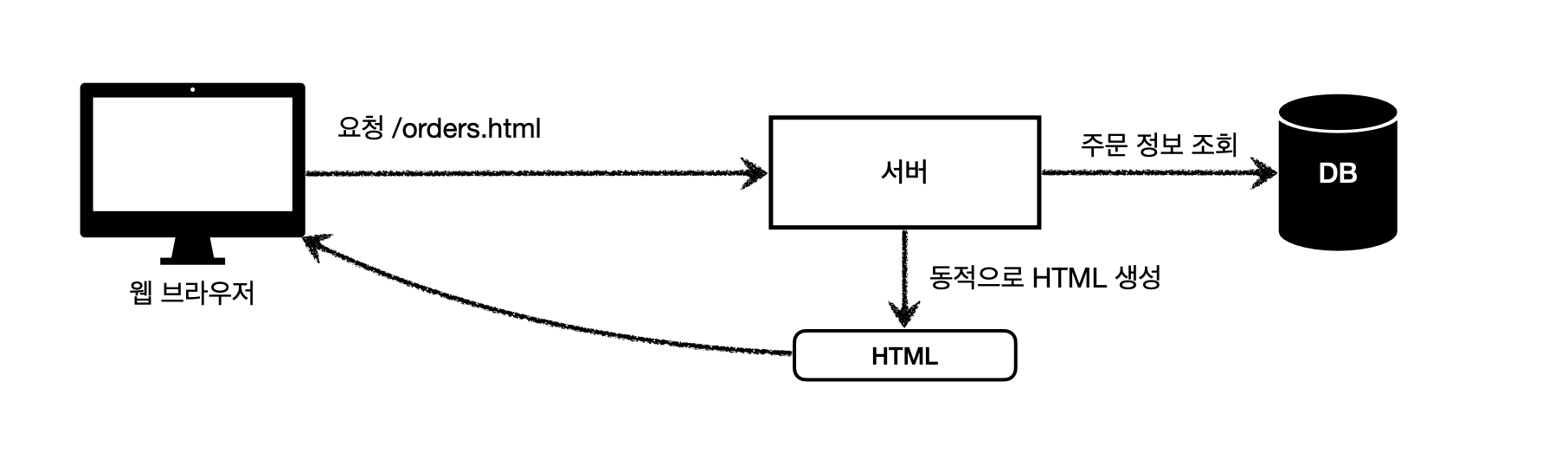 스크린샷 2022-06-24 오후 2.45.42.png