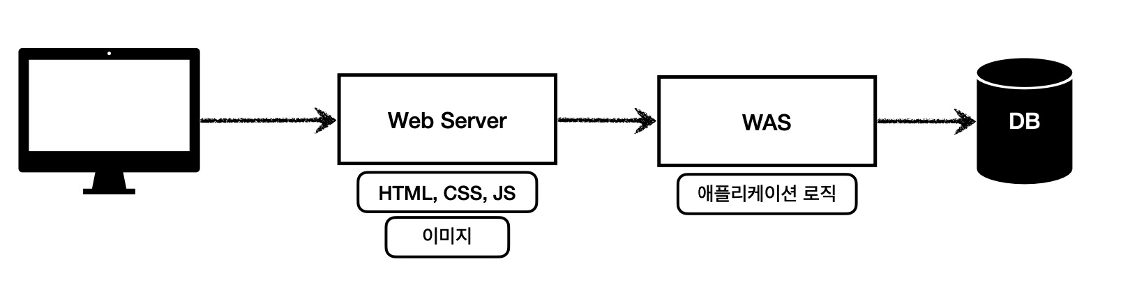 스크린샷 2022-06-23 오후 5.25.22.png