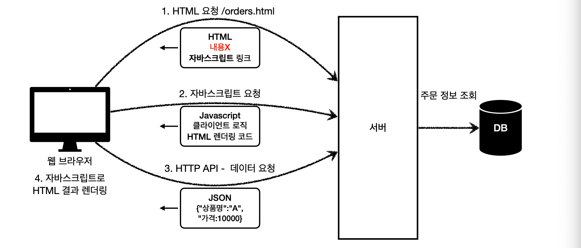 스크린샷 2022-06-24 오후 2.46.21.png