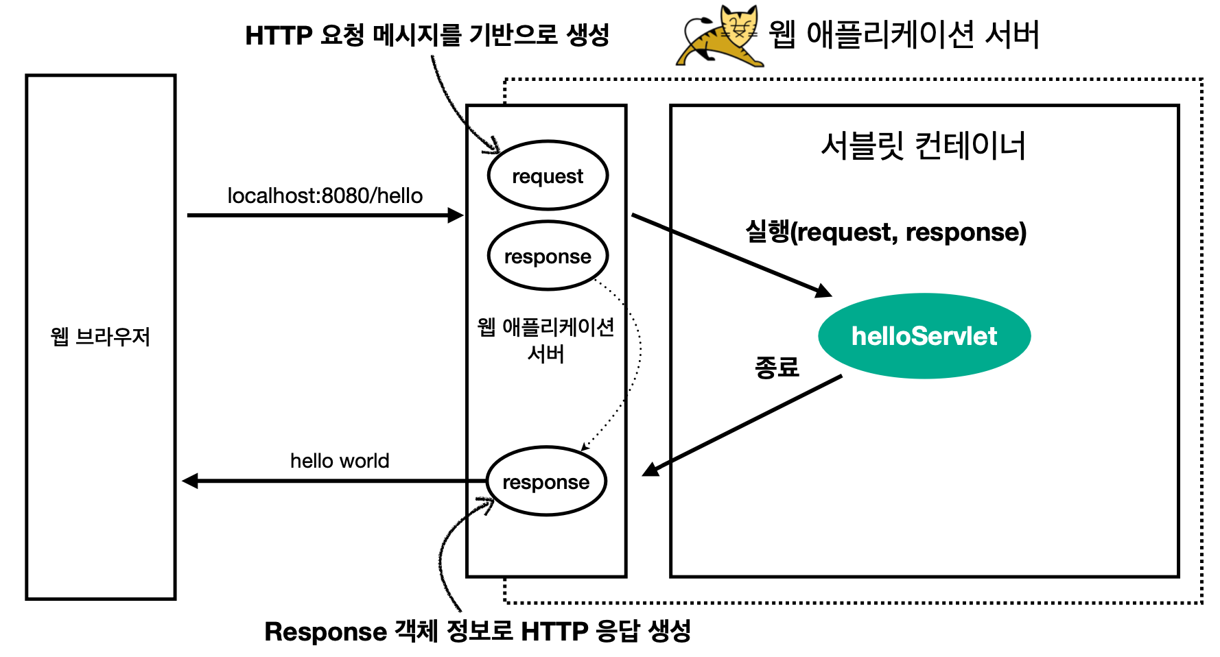 스크린샷 2022-06-24 오후 1.27.52.png