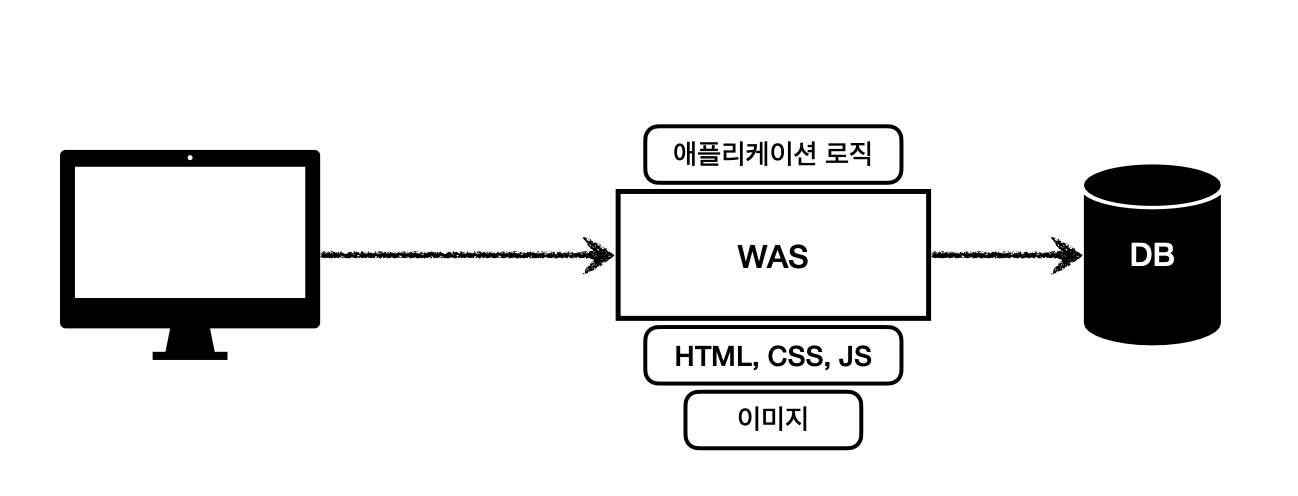 스크린샷 2022-06-23 오후 5.22.17.png